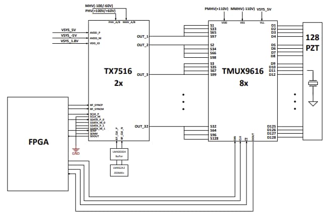 Schematic - Texas Instruments TMUX9616 220V High Voltage 16-Channel Switches
